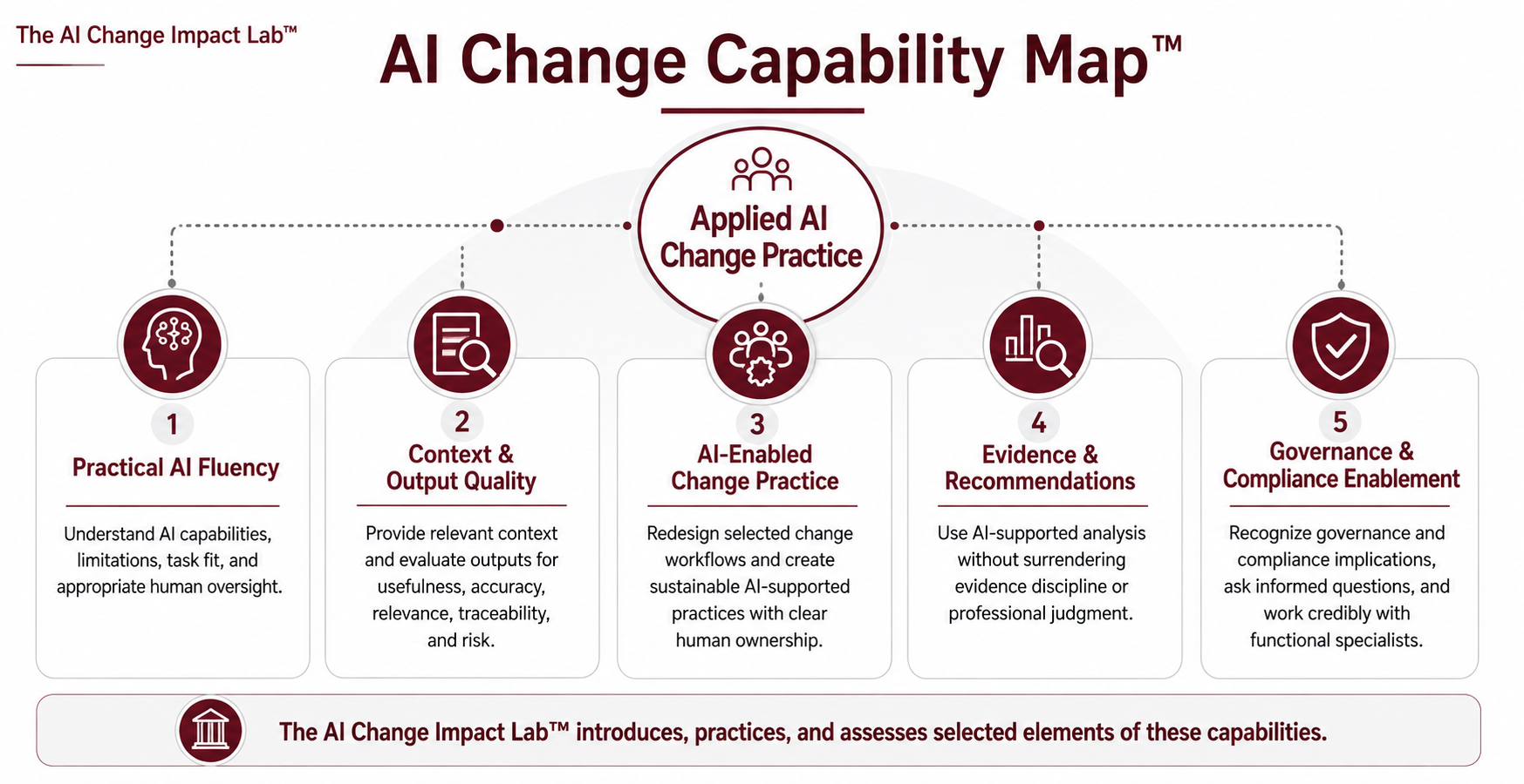 ai_change_capability_maptm