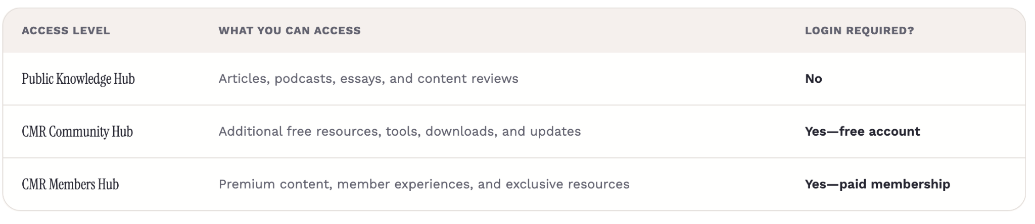 Knowledge-Hub-access-table-transparent