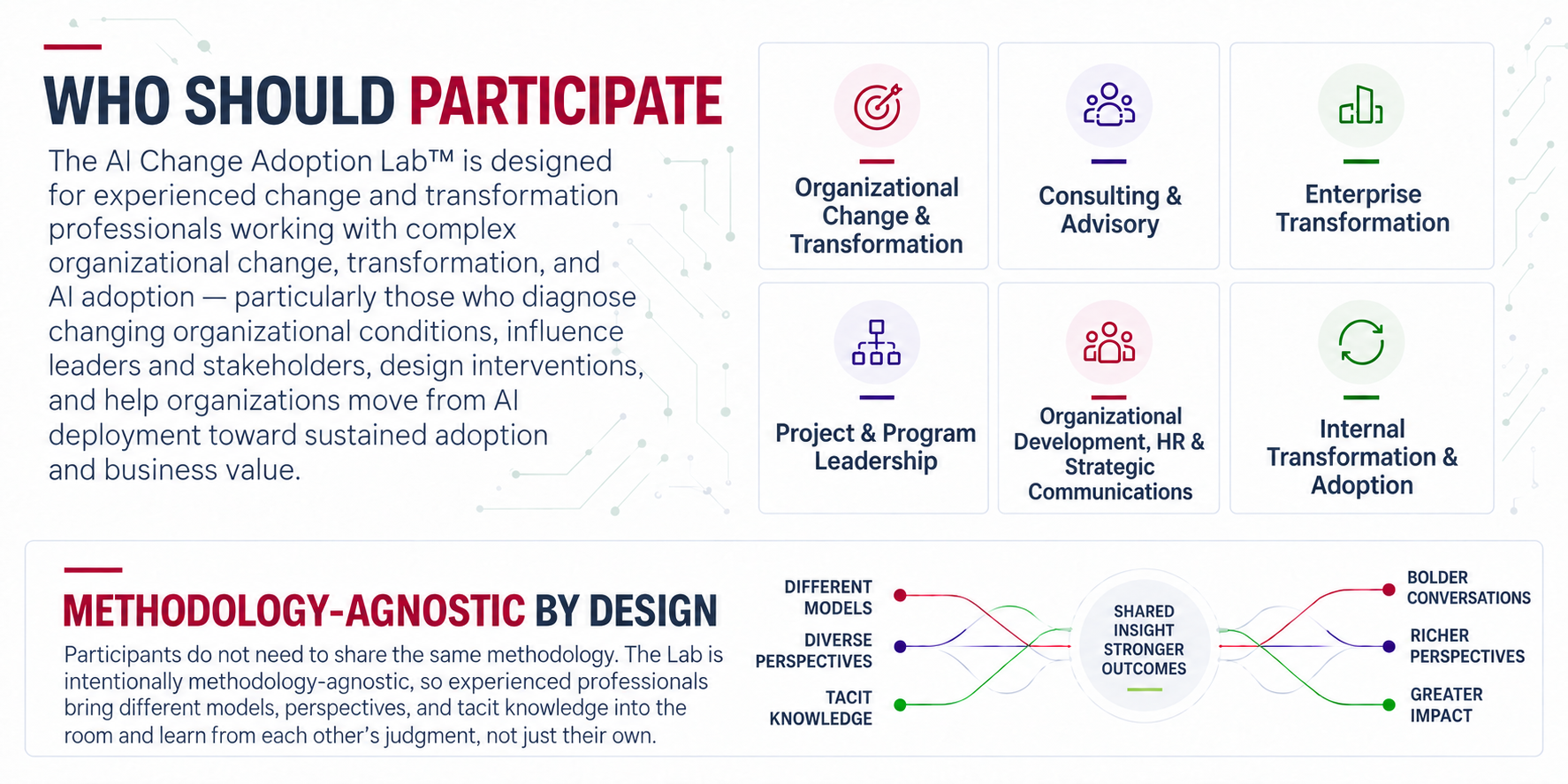 TCAL – WHo should Participate